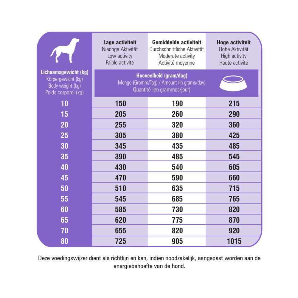  Prins ProCare Protection Sterilised Hondenvoer