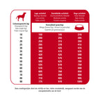  Prins Protection Croque Basic Excellent Hondenvoer