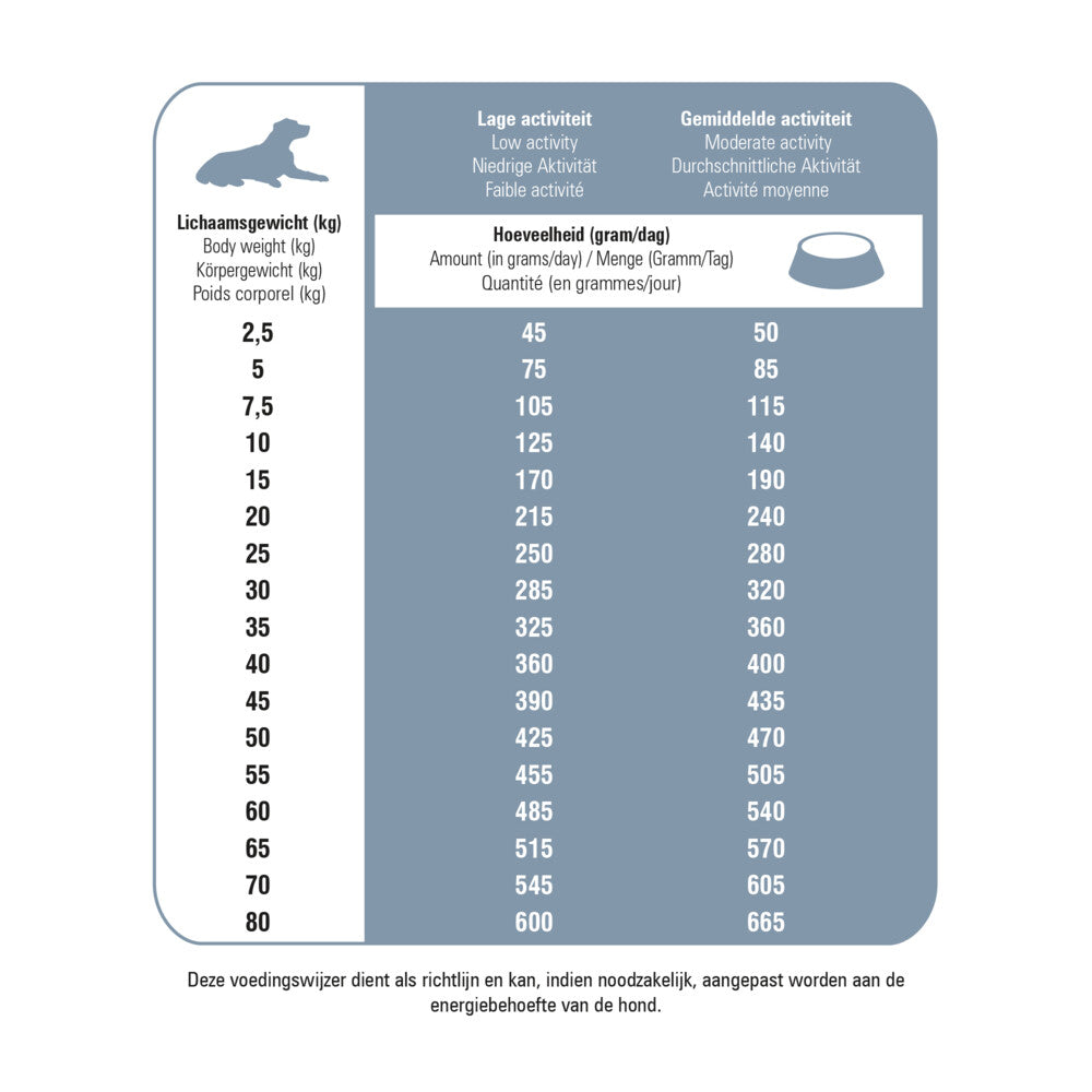  Prins Protection Croque Senior Fit Hondenvoer