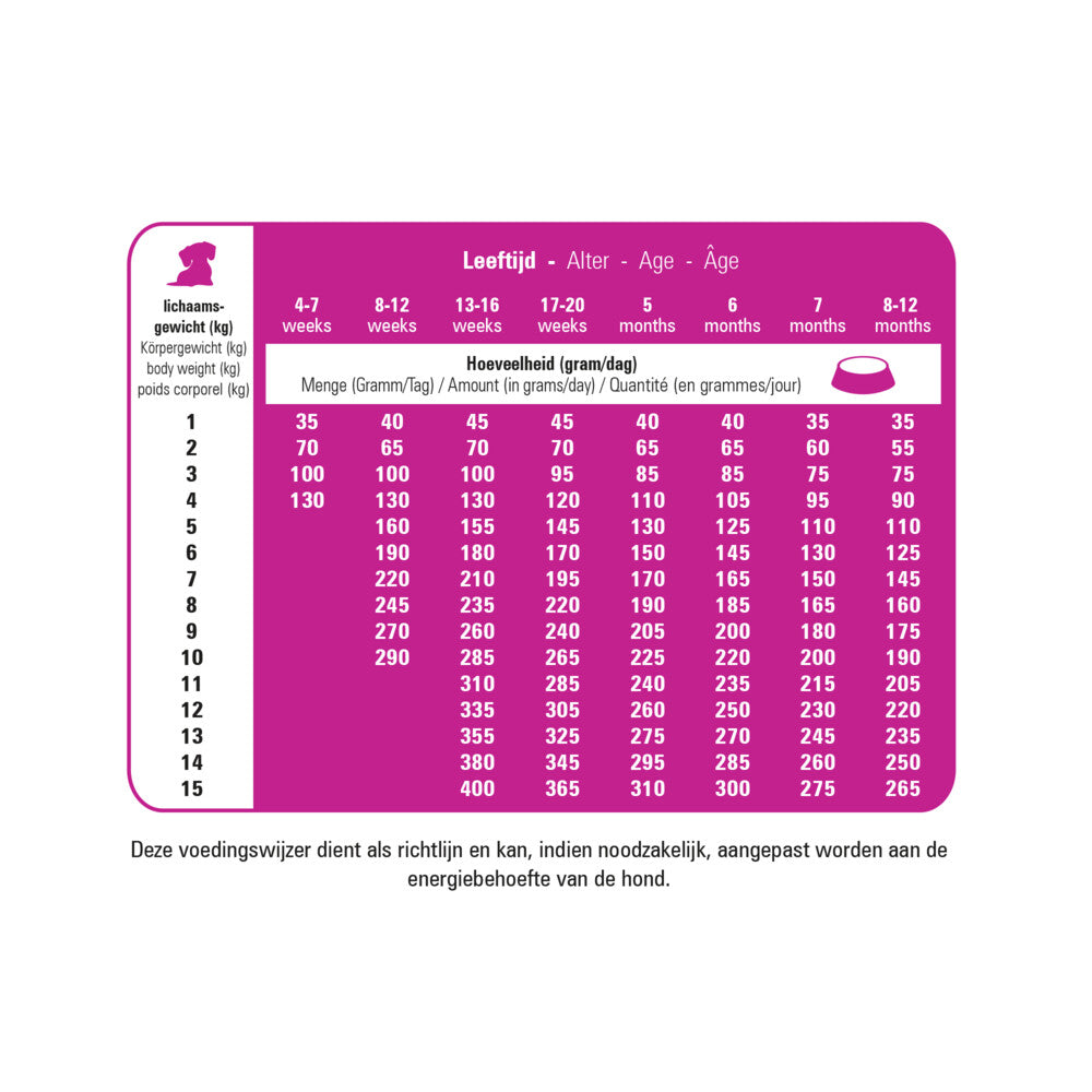  Prins Protection Croque Mini Junior Performance Hondenvoer