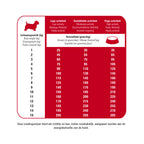  Prins Protection Croque Mini Basic Excellent Hondenvoer