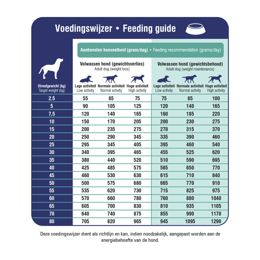  Prins ProCare Diet Croque Weight & Diabetes Hondenvoer