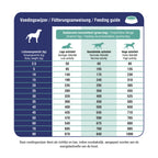  Prins ProCare Diet Croque Mobility Hondenvoer