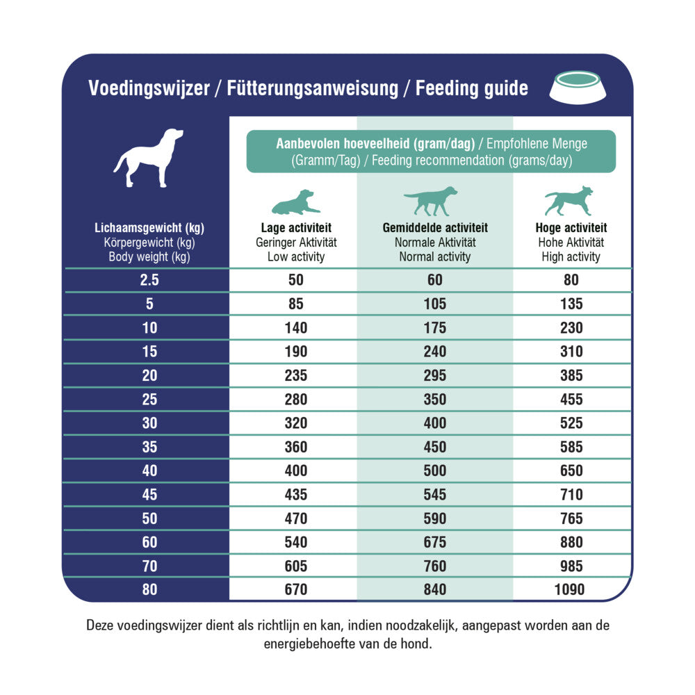  Prins ProCare Diet Croque Mobility Hondenvoer