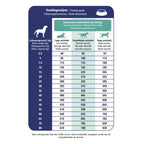  Prins ProCare Dieet Croq Skin & Intestinal Hypoallergeen Hondenvoer
