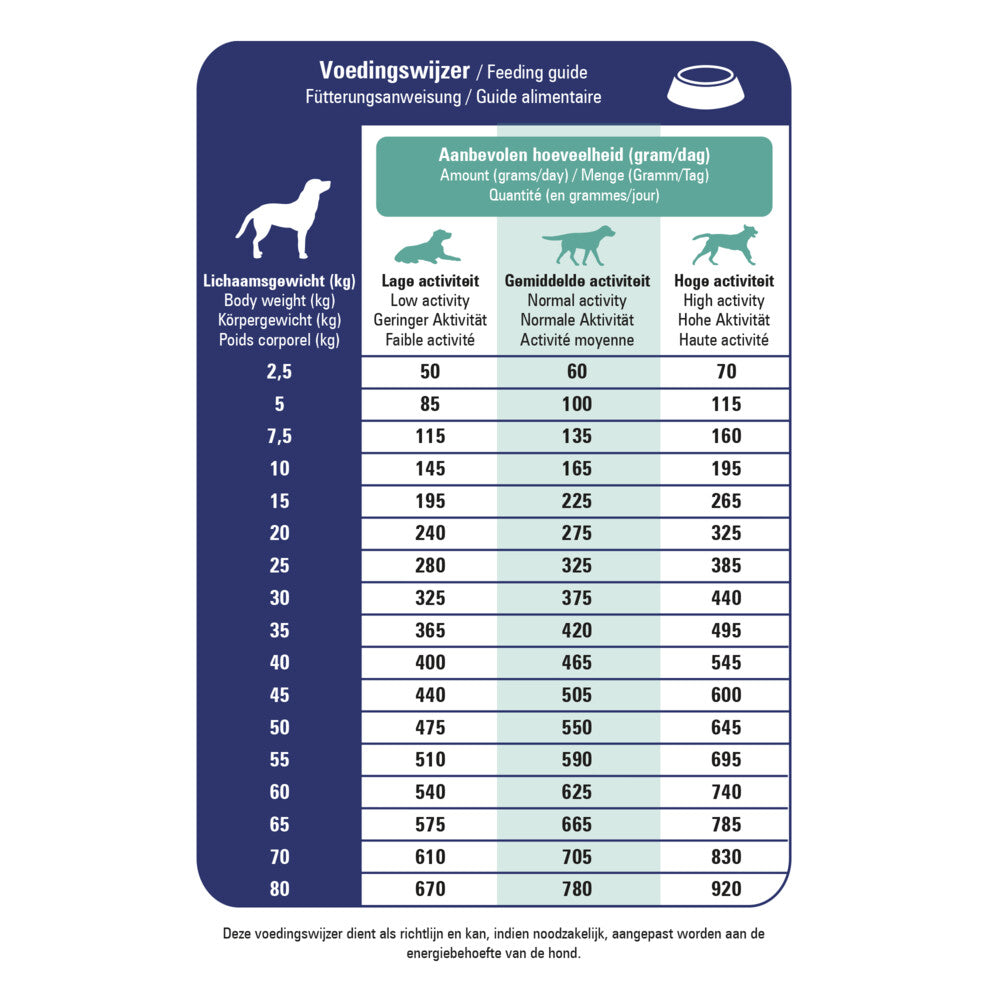 Prins ProCare Dieet Croq Skin & Intestinal Hypoallergeen Hondenvoer