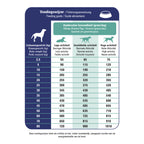  Prins ProCare Diet Croque Gastro-Intestinal Hondenvoer