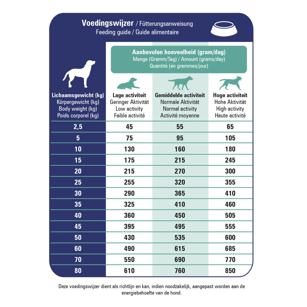  Prins ProCare Diet Croque Urinary Hondenvoer