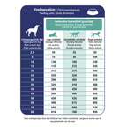  Prins ProCare Diet Croque Urinary Hondenvoer