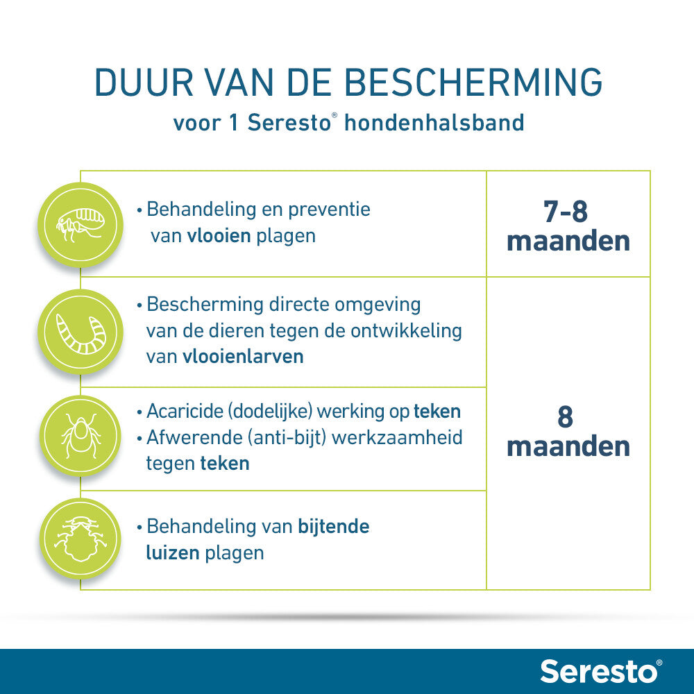  Seresto Anti Teken En Vlooien Halsband Hond Vanaf 8 Kg