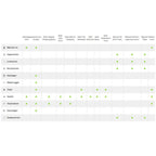  Advantage Anti Vlooiendruppels Hond 10 - 25 Kg