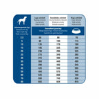  Prins ProCare Croque Super Performance Hondenvoer
