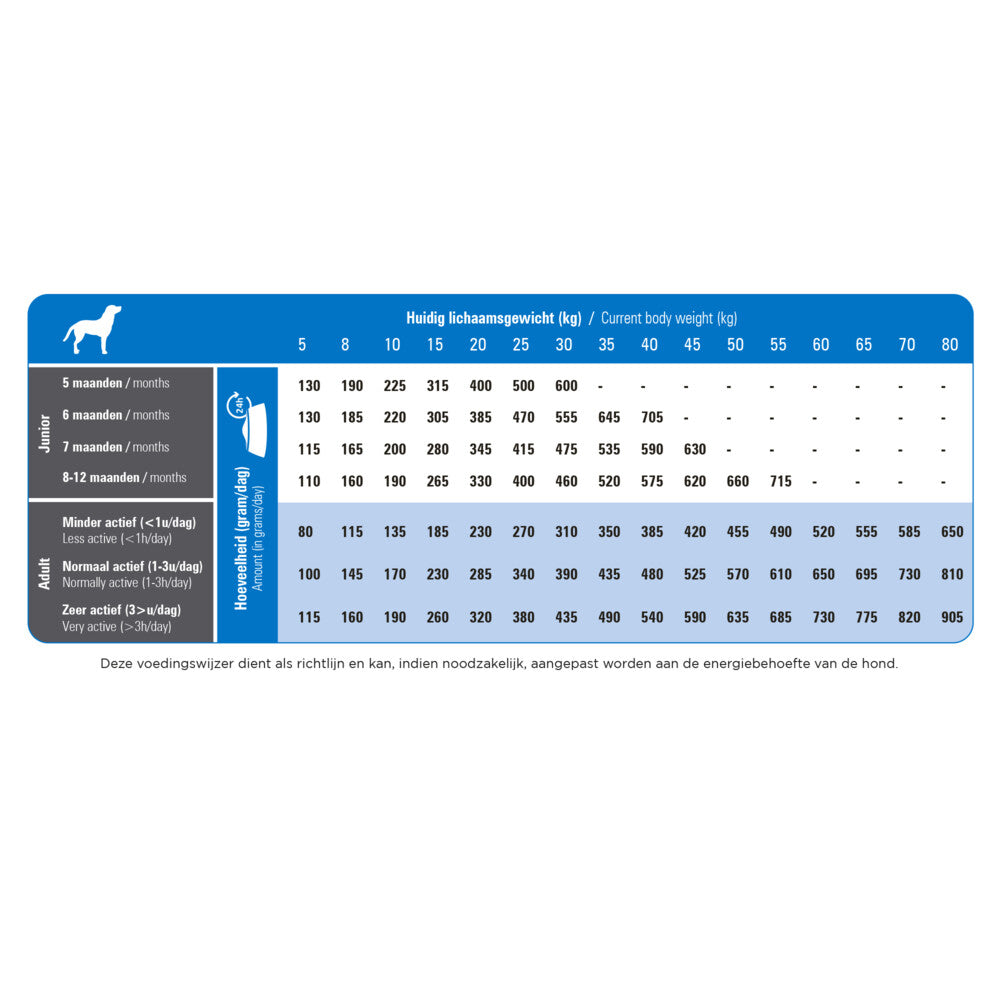  Prins ProCare Super Active Hondenvoer