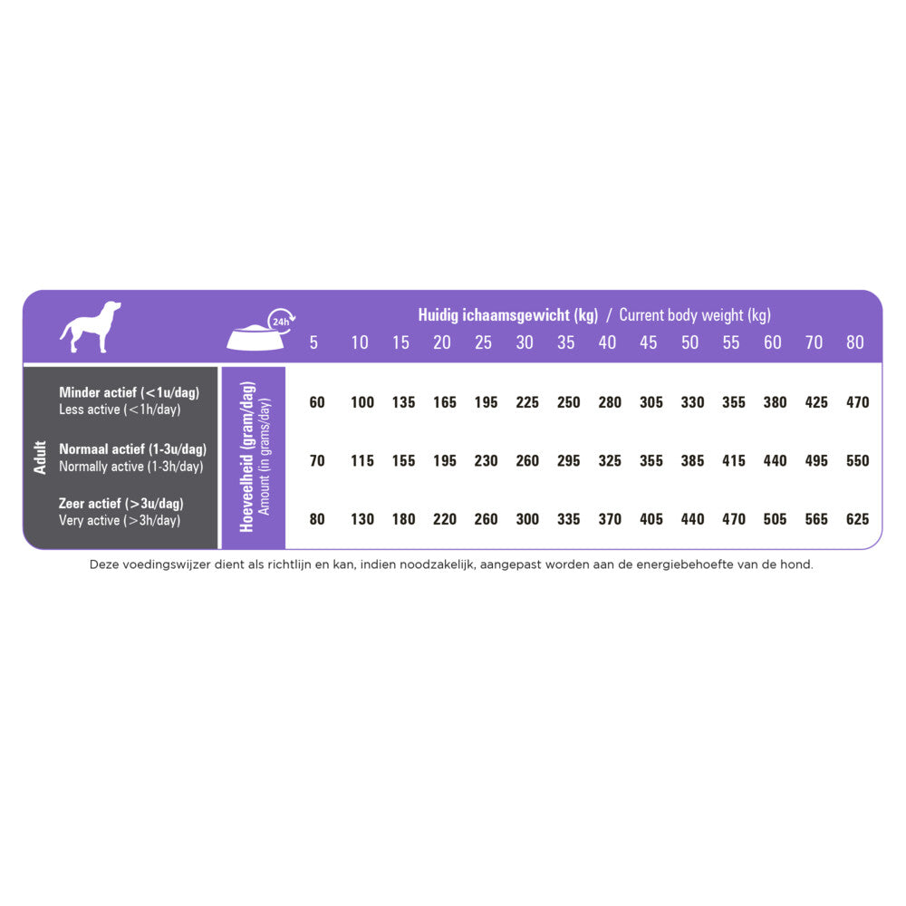  Prins ProCare Light Low Calorie