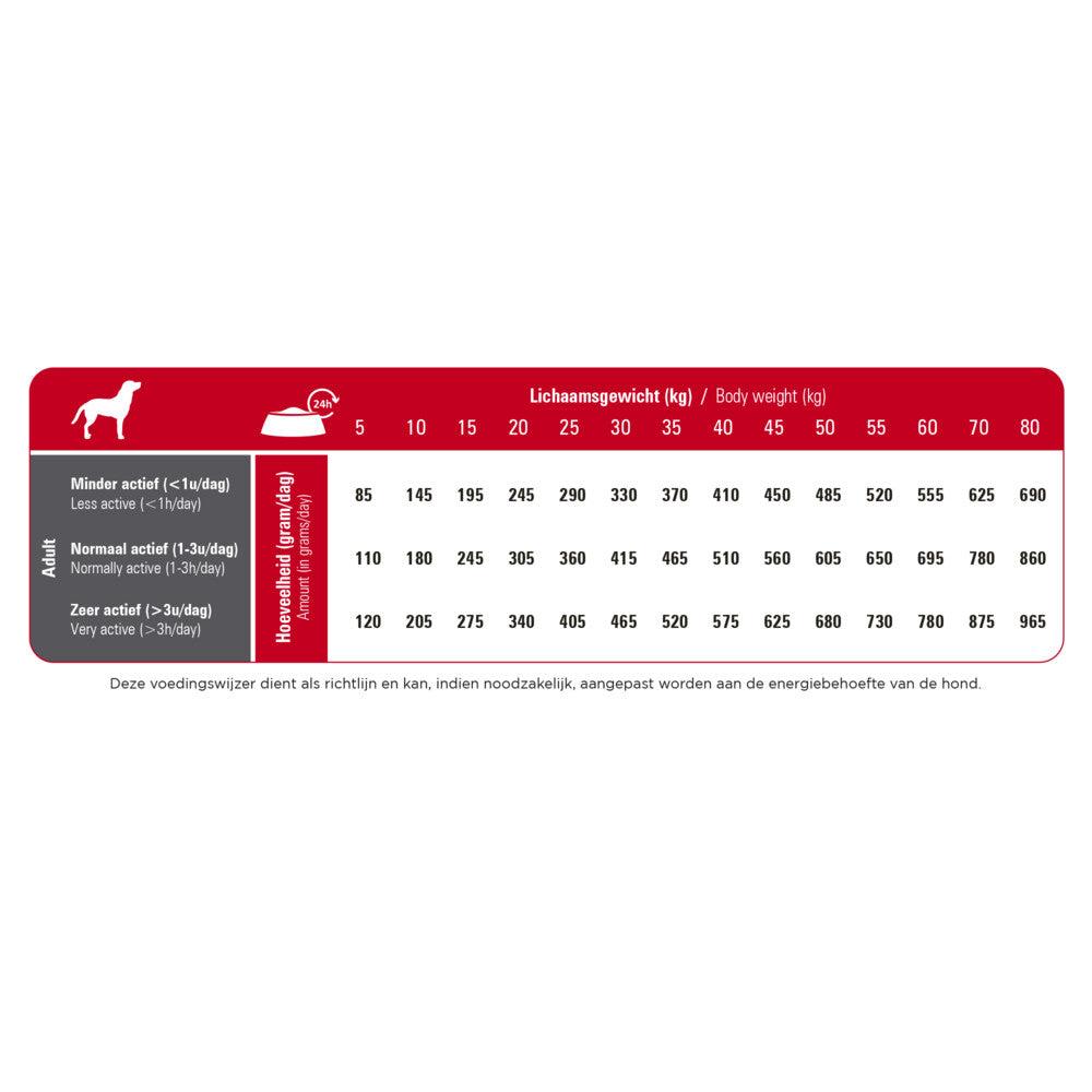  Prins ProCare Standard Fit Hondenvoer
