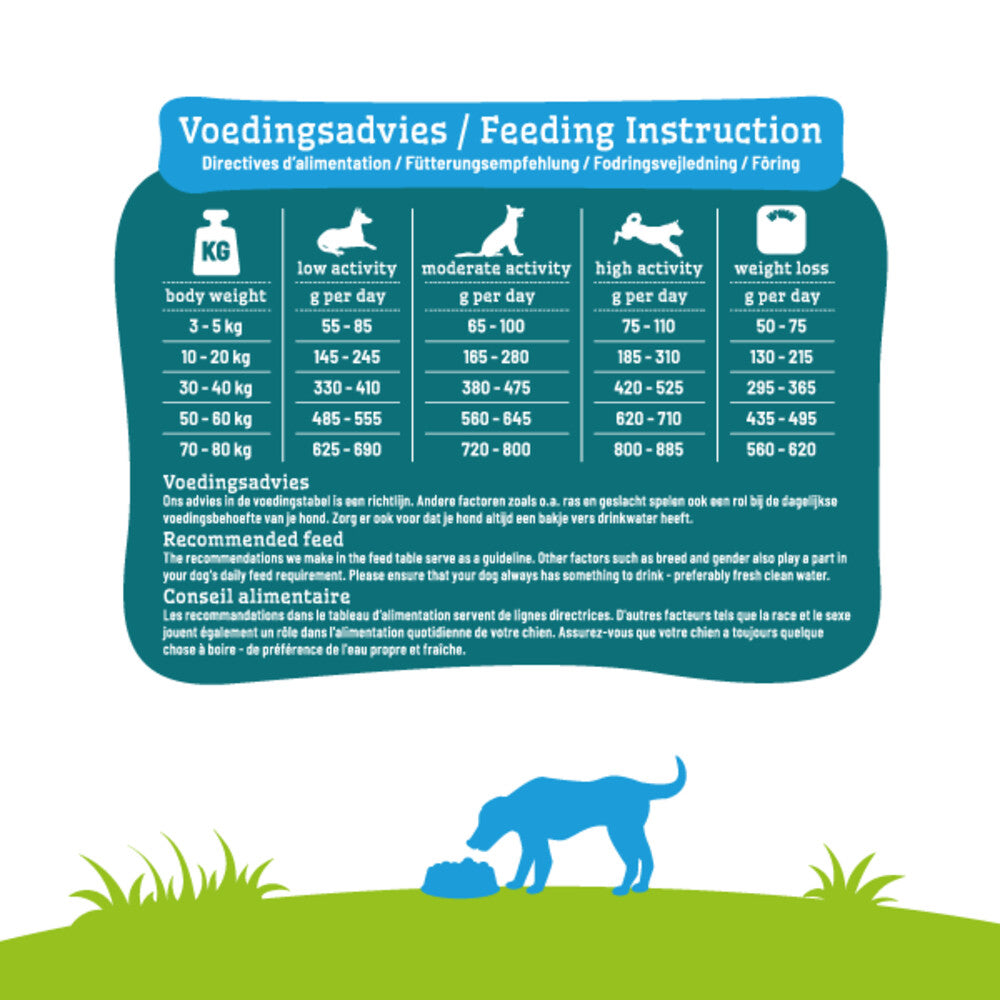  Smolke Hondenvoer Weight Control