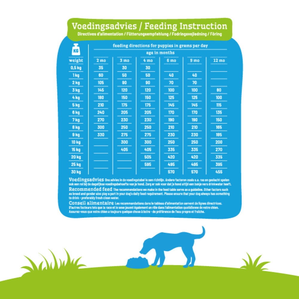  Smolke Hondenvoer Puppy Mini-Medium